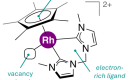Half-sandwich complexes for hydrogen storage